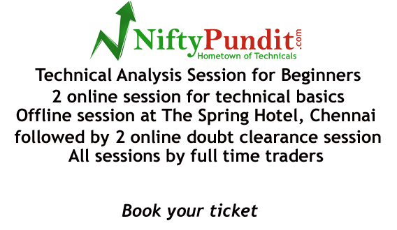 Nifty woodies cci trading system