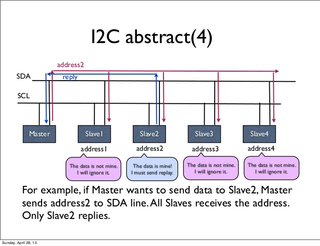 uart embedded c program