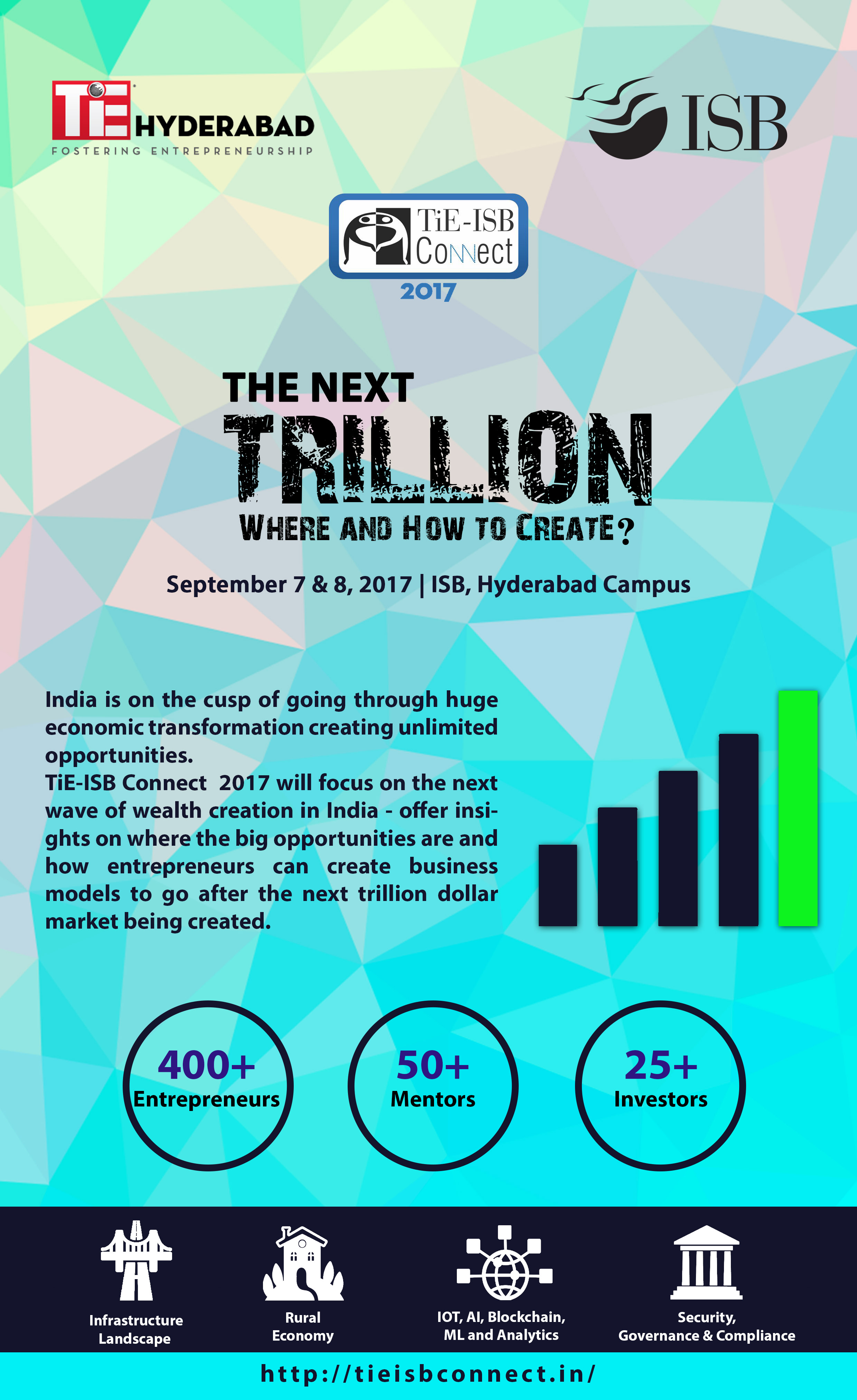 TiE ISB Connect 2017 - The Next Trillion_Where and How to Create? - Explara
